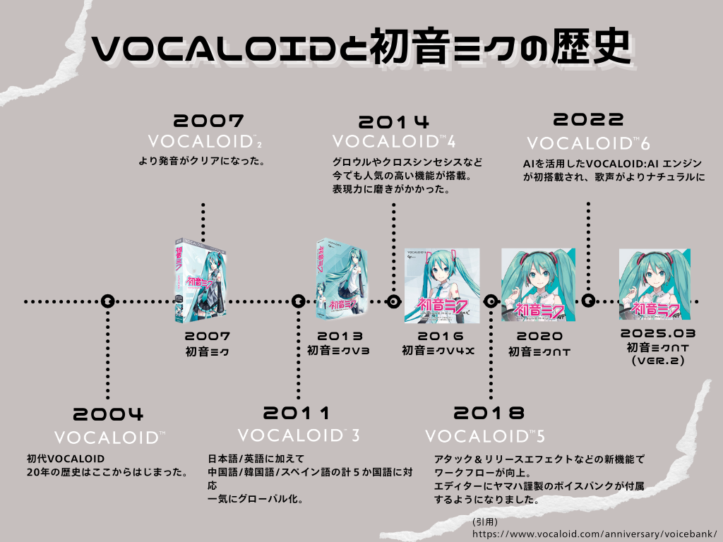 ボカロ と は